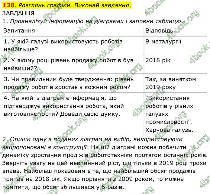 ГДЗ Українська мова 7 клас Онатій