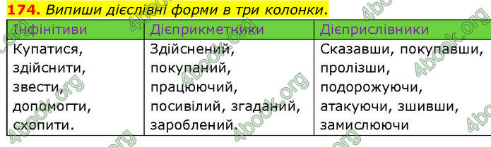 ГДЗ Українська мова 7 клас Онатій