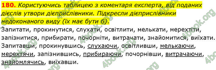 ГДЗ Українська мова 7 клас Онатій