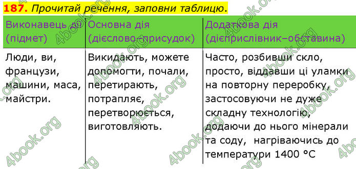 ГДЗ Українська мова 7 клас Онатій