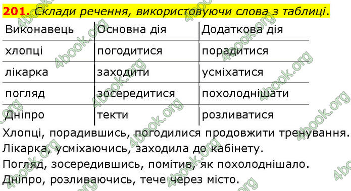 ГДЗ Українська мова 7 клас Онатій