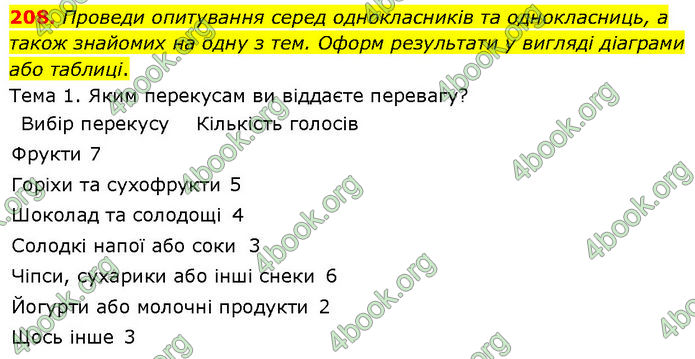 ГДЗ Українська мова 7 клас Онатій