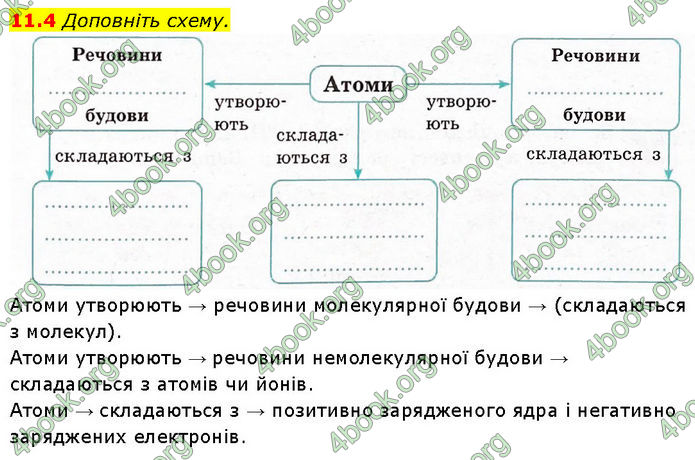 ГДЗ Зошит Хімія 7 клас Григорович