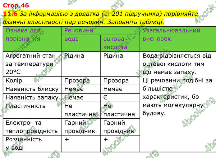 ГДЗ Зошит Хімія 7 клас Григорович