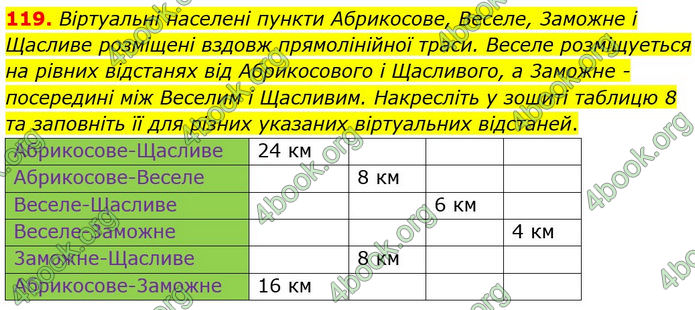 ГДЗ Геометрія 7 клас Бурда