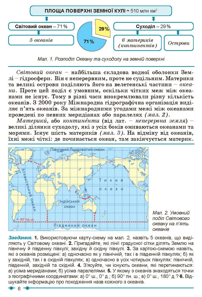 Підручник Географія 7 клас Кобернік (2024)