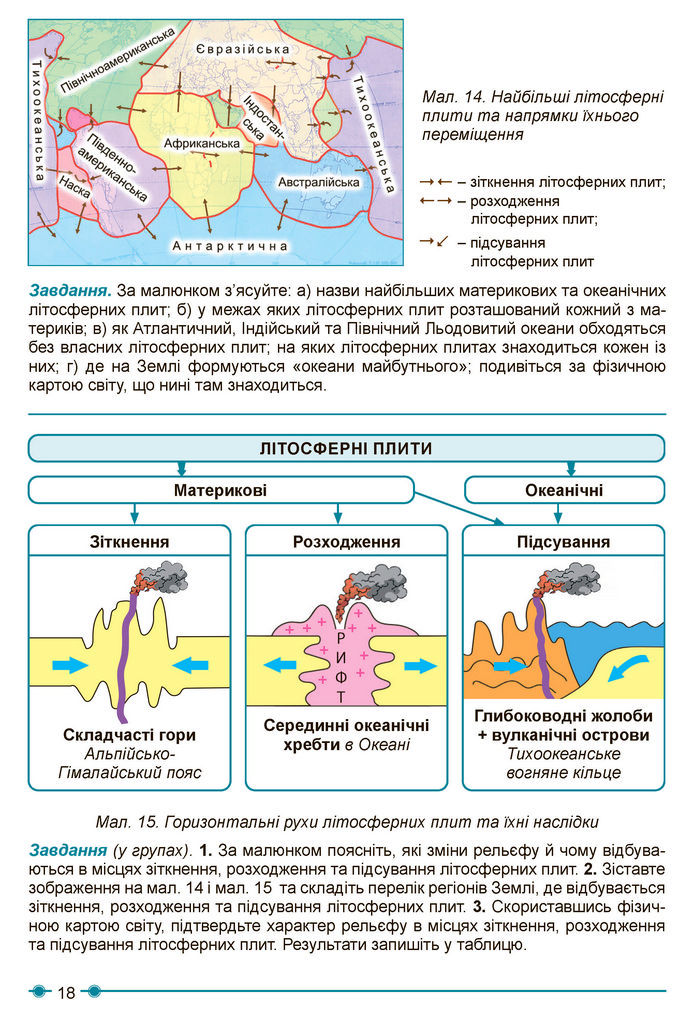 Підручник Географія 7 клас Кобернік (2024)