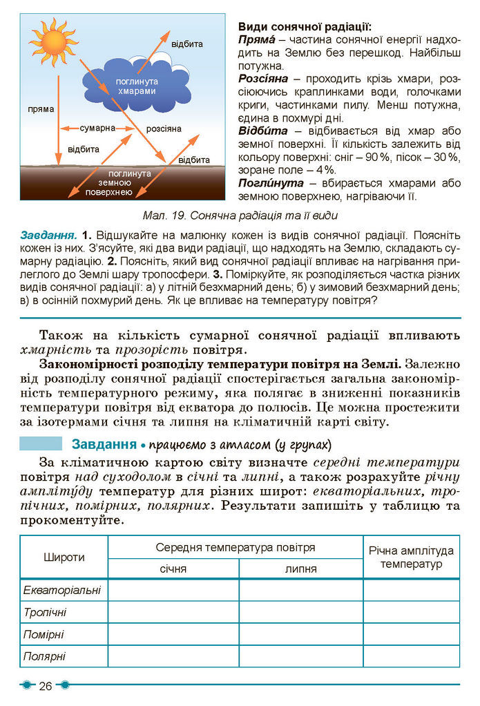 Підручник Географія 7 клас Кобернік (2024)