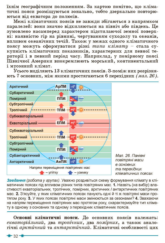 Підручник Географія 7 клас Кобернік (2024)