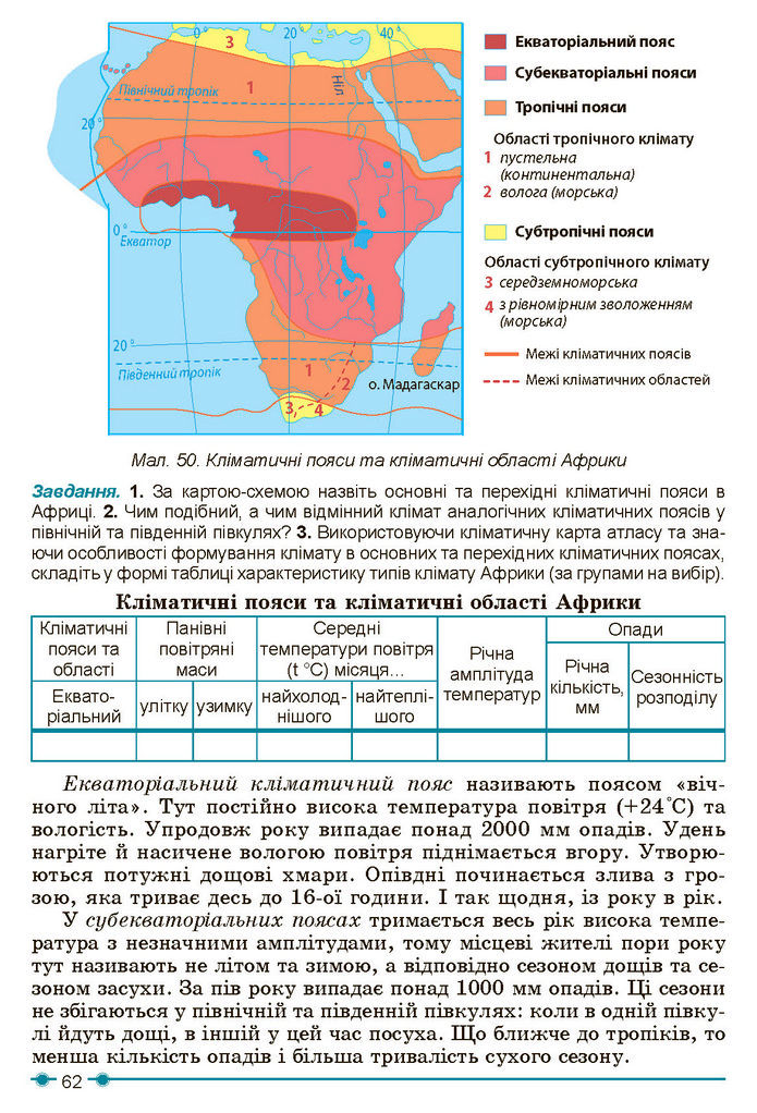 Підручник Географія 7 клас Кобернік (2024)