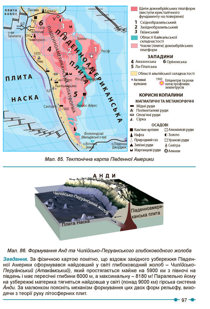 Підручник Географія 7 клас Кобернік (2024)