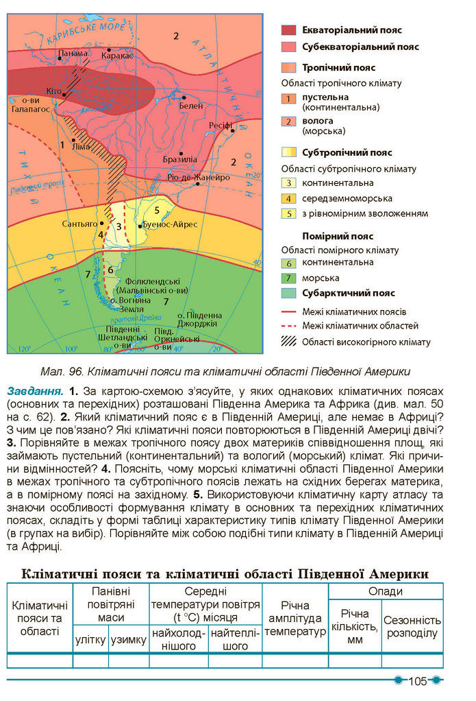 Підручник Географія 7 клас Кобернік (2024)