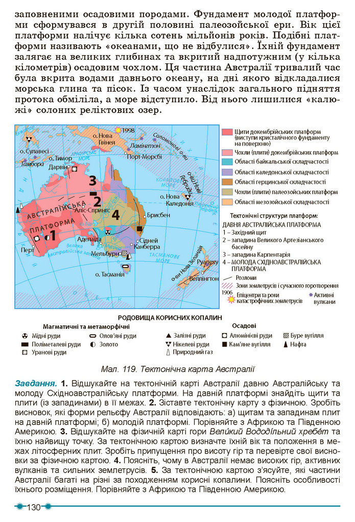 Підручник Географія 7 клас Кобернік (2024)