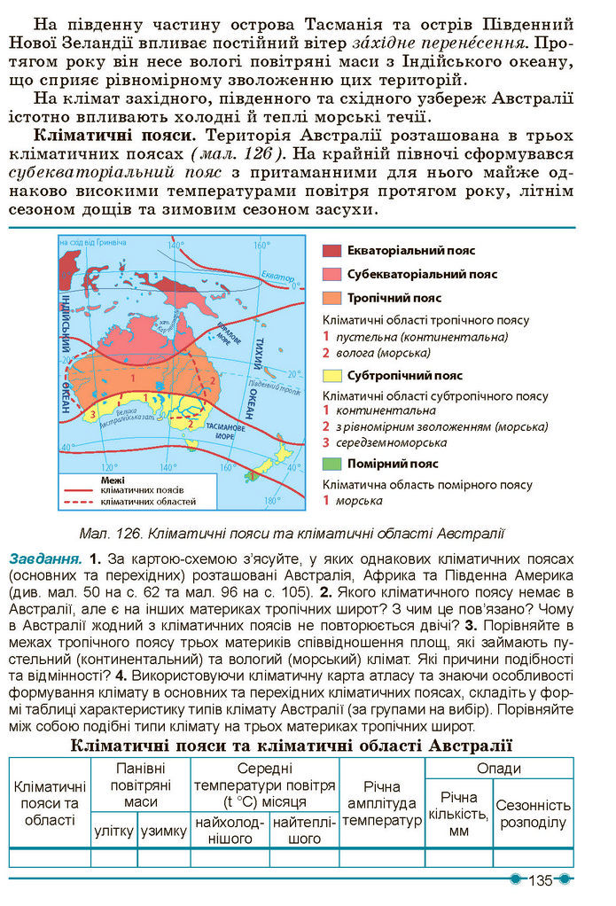 Підручник Географія 7 клас Кобернік (2024)