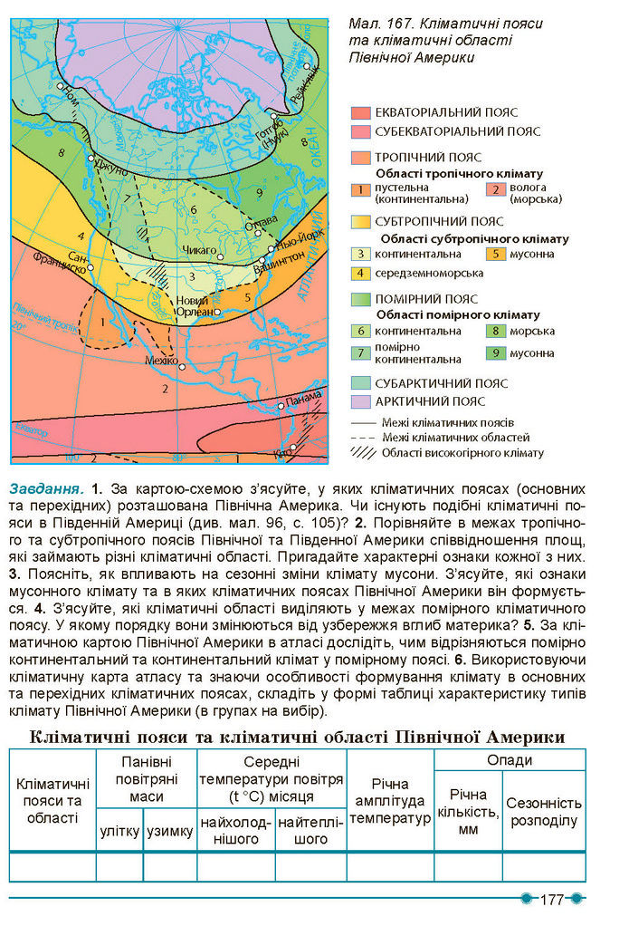 Підручник Географія 7 клас Кобернік (2024)