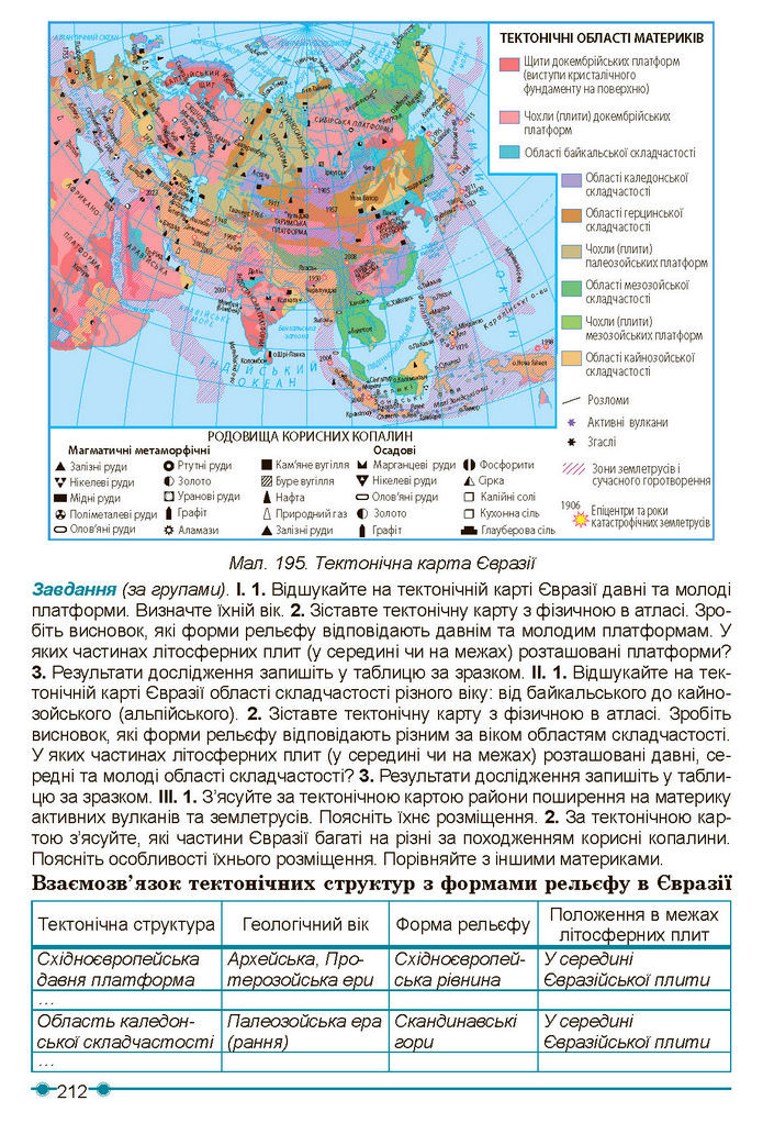 Підручник Географія 7 клас Кобернік (2024)