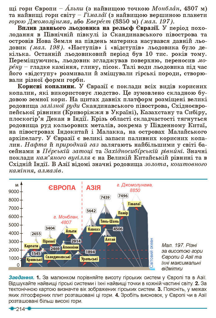 Підручник Географія 7 клас Кобернік (2024)