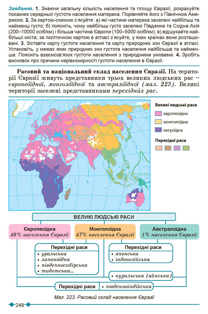 Підручник Географія 7 клас Кобернік (2024)