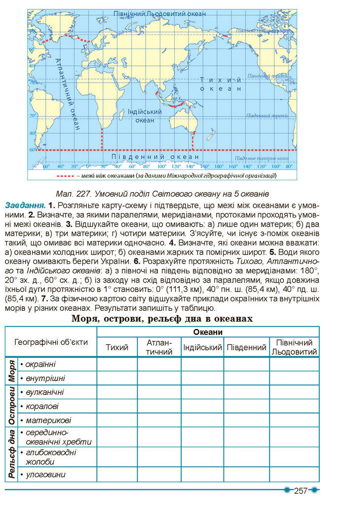 Підручник Географія 7 клас Кобернік (2024)