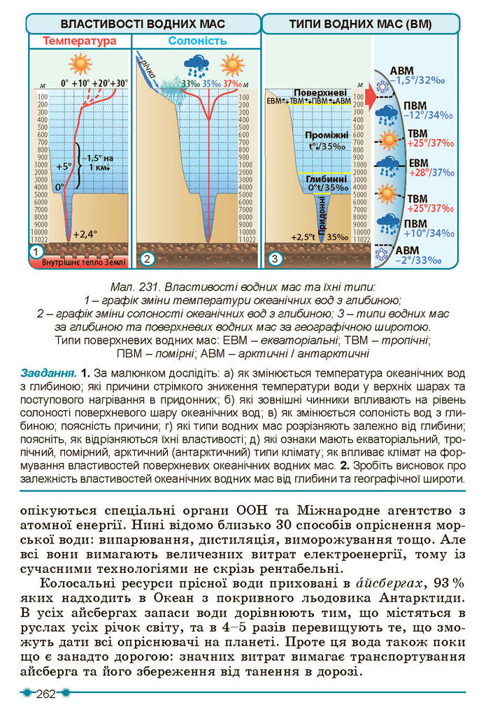 Підручник Географія 7 клас Кобернік (2024)