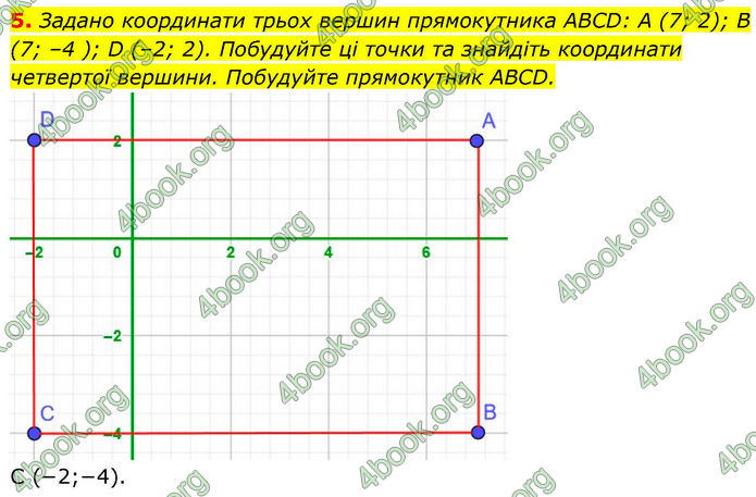 ГДЗ зошит самостійні Алгебра 7 клас Тарасенкова