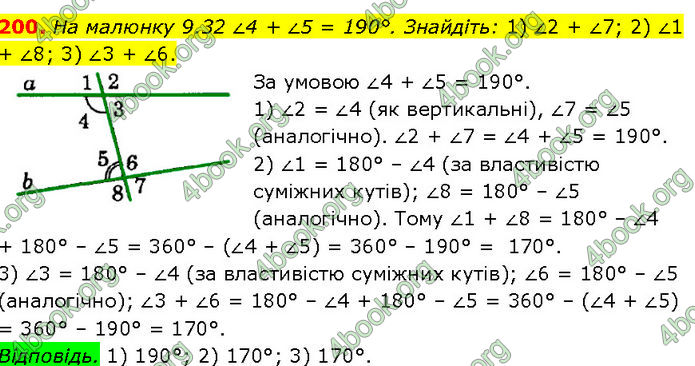 ГДЗ Геометрія 7 клас Істер (2024)