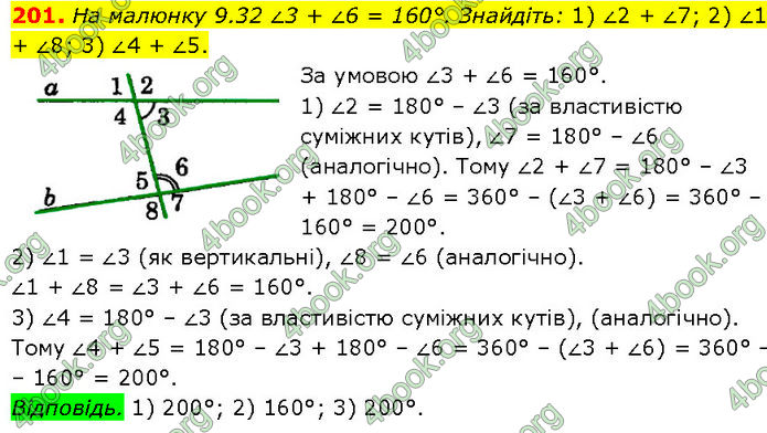 ГДЗ Геометрія 7 клас Істер (2024)