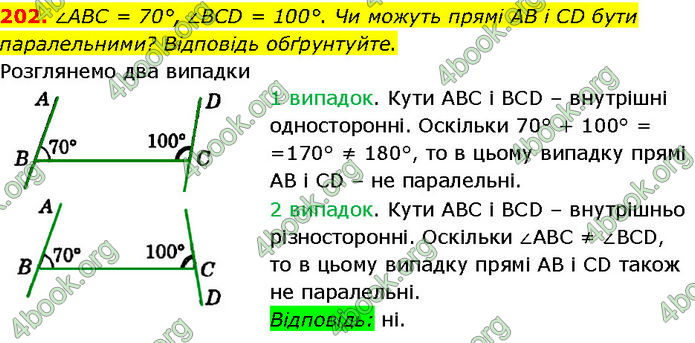 ГДЗ Геометрія 7 клас Істер (2024)