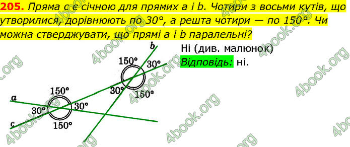 ГДЗ Геометрія 7 клас Істер (2024)