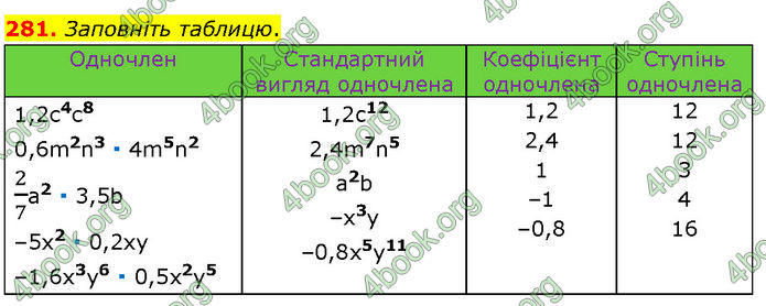 ГДЗ Алгебра 7 клас Мерзляк (2024)