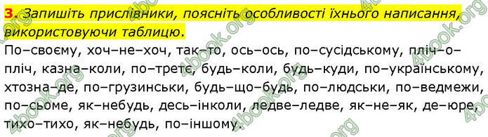 ГДЗ Українська мова 7 клас Голуб (2024)