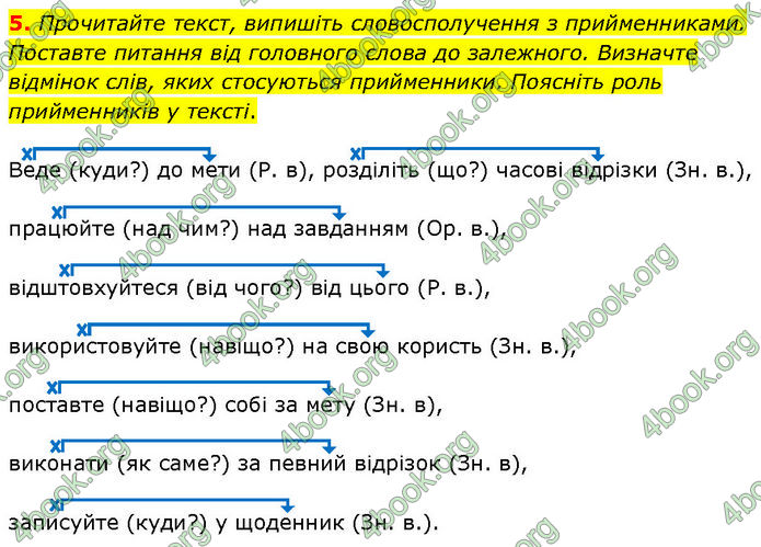 ГДЗ Українська мова 7 клас Голуб (2024)