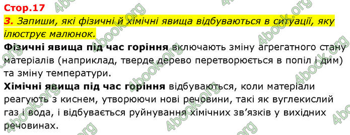 ГДЗ Зошит Пізнаємо природу 6 клас Коршевнюк