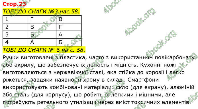 ГДЗ Зошит Пізнаємо природу 6 клас Коршевнюк