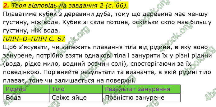 ГДЗ Зошит Пізнаємо природу 6 клас Коршевнюк