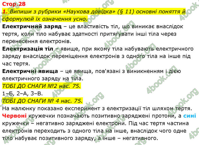 ГДЗ Зошит Пізнаємо природу 6 клас Коршевнюк