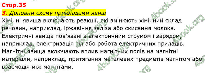 ГДЗ Зошит Пізнаємо природу 6 клас Коршевнюк