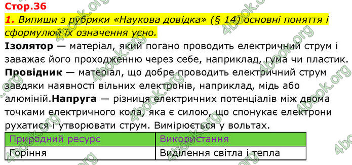 ГДЗ Зошит Пізнаємо природу 6 клас Коршевнюк