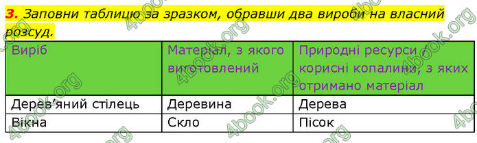 ГДЗ Зошит Пізнаємо природу 6 клас Коршевнюк