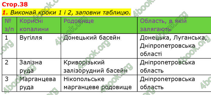 ГДЗ Зошит Пізнаємо природу 6 клас Коршевнюк