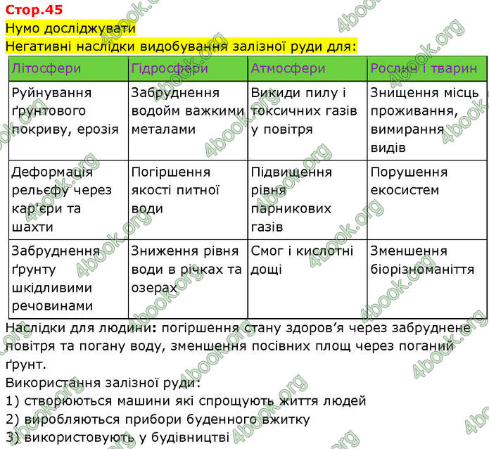 ГДЗ Зошит Пізнаємо природу 6 клас Коршевнюк