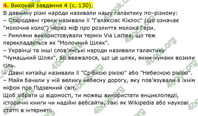 ГДЗ Зошит Пізнаємо природу 6 клас Коршевнюк