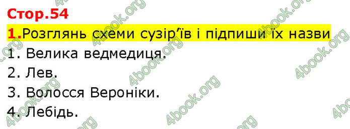 ГДЗ Зошит Пізнаємо природу 6 клас Коршевнюк