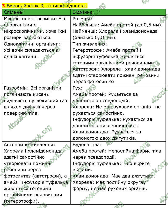 ГДЗ Зошит Пізнаємо природу 6 клас Коршевнюк