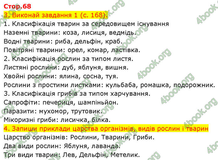 ГДЗ Зошит Пізнаємо природу 6 клас Коршевнюк