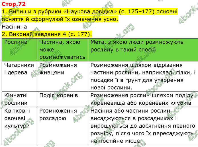 ГДЗ Зошит Пізнаємо природу 6 клас Коршевнюк