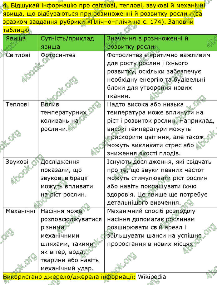 ГДЗ Зошит Пізнаємо природу 6 клас Коршевнюк