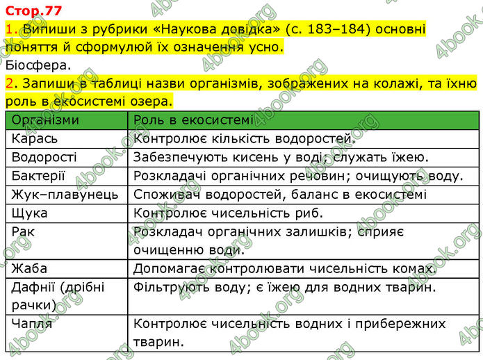 ГДЗ Зошит Пізнаємо природу 6 клас Коршевнюк