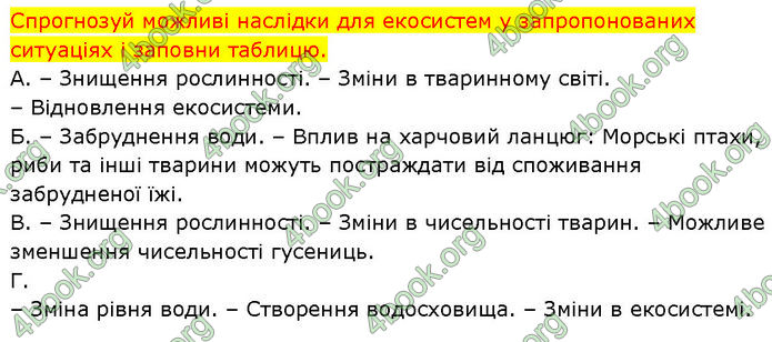 ГДЗ Зошит Пізнаємо природу 6 клас Коршевнюк