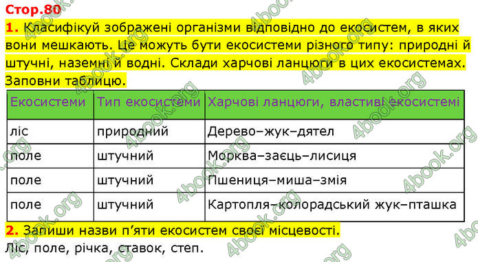 ГДЗ Зошит Пізнаємо природу 6 клас Коршевнюк